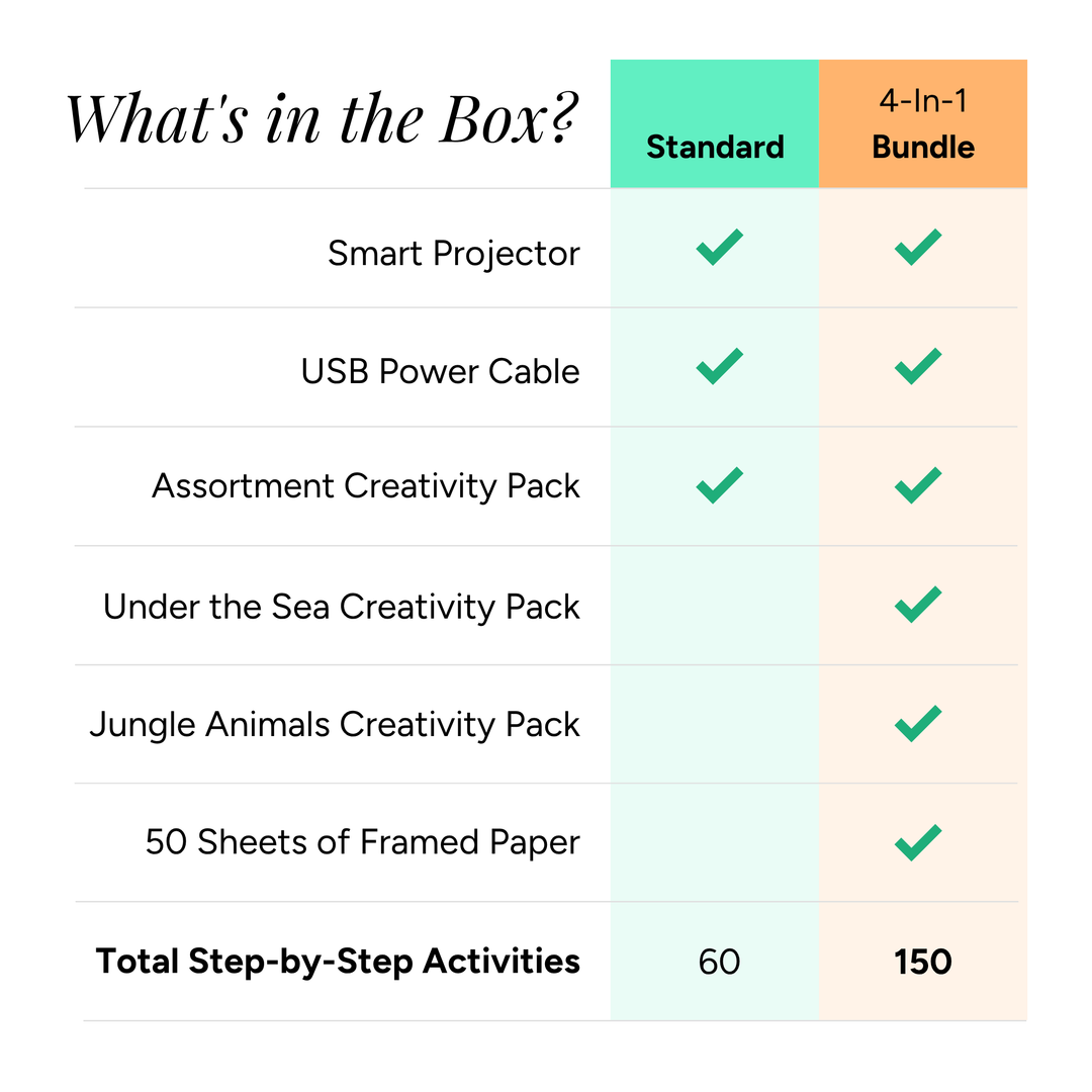 smART Sketcher® 2.0 Bundle